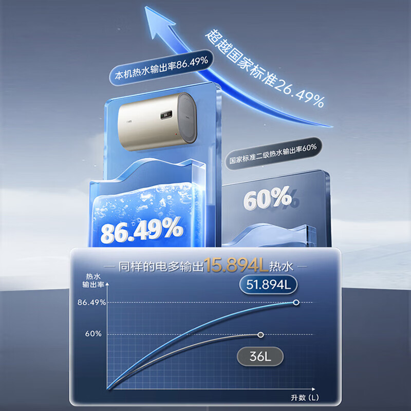万家乐B1R1纤薄双胆扁桶电热水器家用储水速热节能60升高温抑菌 - 图2
