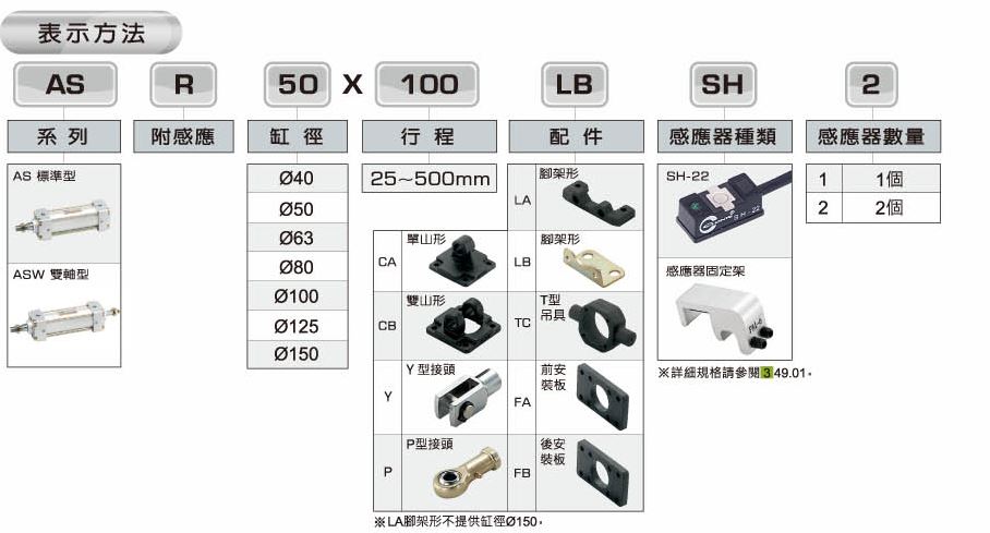 台湾气缸ASR50/AS50X25/30/35/40/50/75/100/125/150/175/200 - 图2