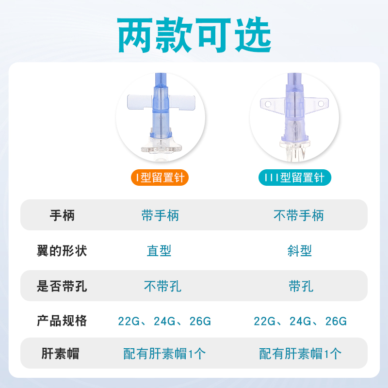 宠物留置针兽用一次性输液滞留针带肝素帽III型24G犬用猫狗留置针 - 图1