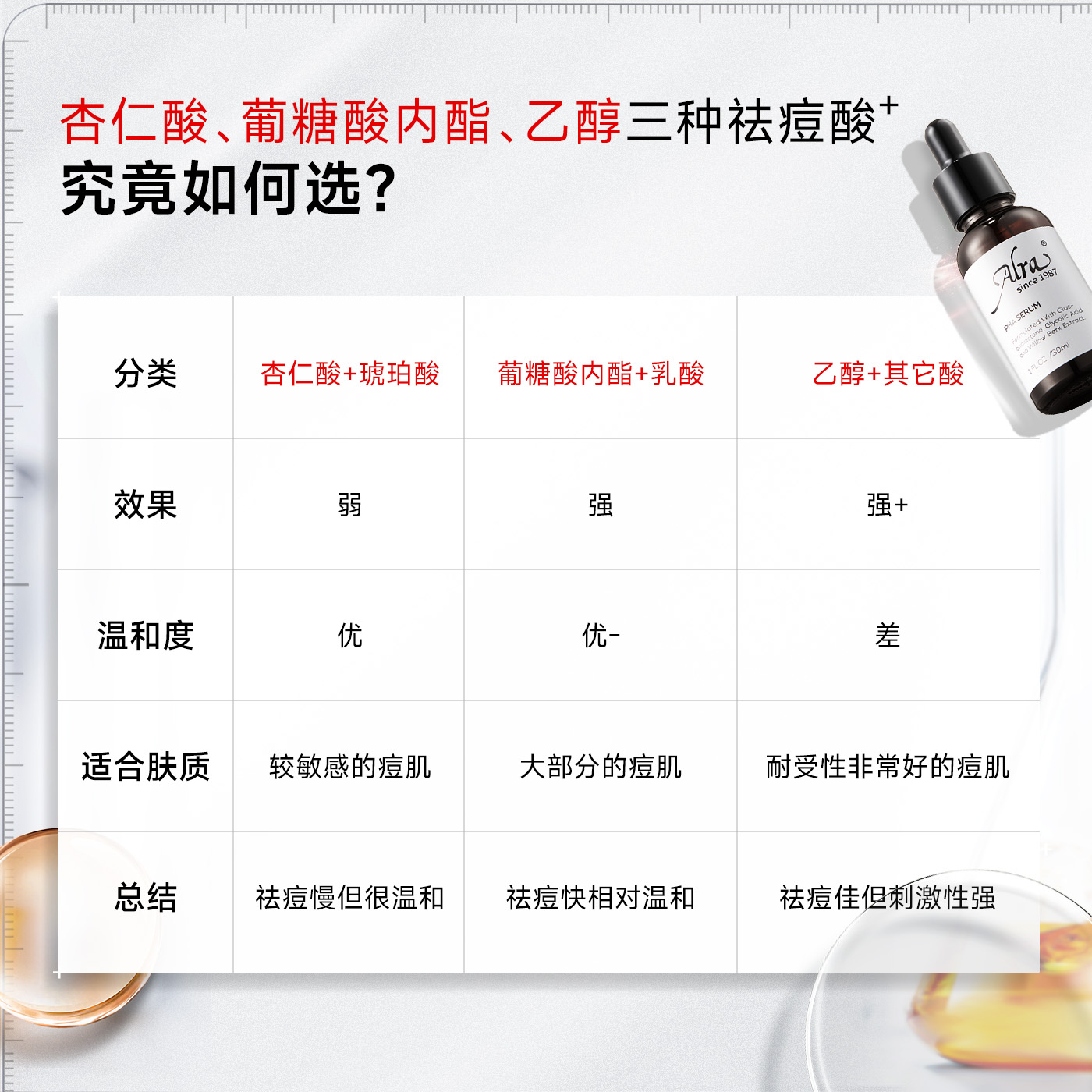 Alra多酸嫩豆腐祛痘精华水杨酸去闭口粉刺黑头收缩毛孔果酸C - 图0