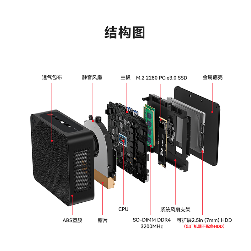 「54W性能版」零刻SER5 MAX 5800H AMD 锐龙7 8核16线程 高性能迷你电脑主机 - 图3