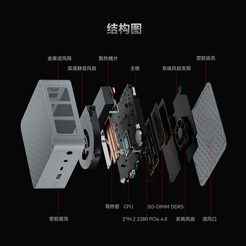 [焕新升级]零刻SER6 6900HX高性能AMD锐龙9 8核16线程游戏办公迷你主机 AMD迷你主机-图3