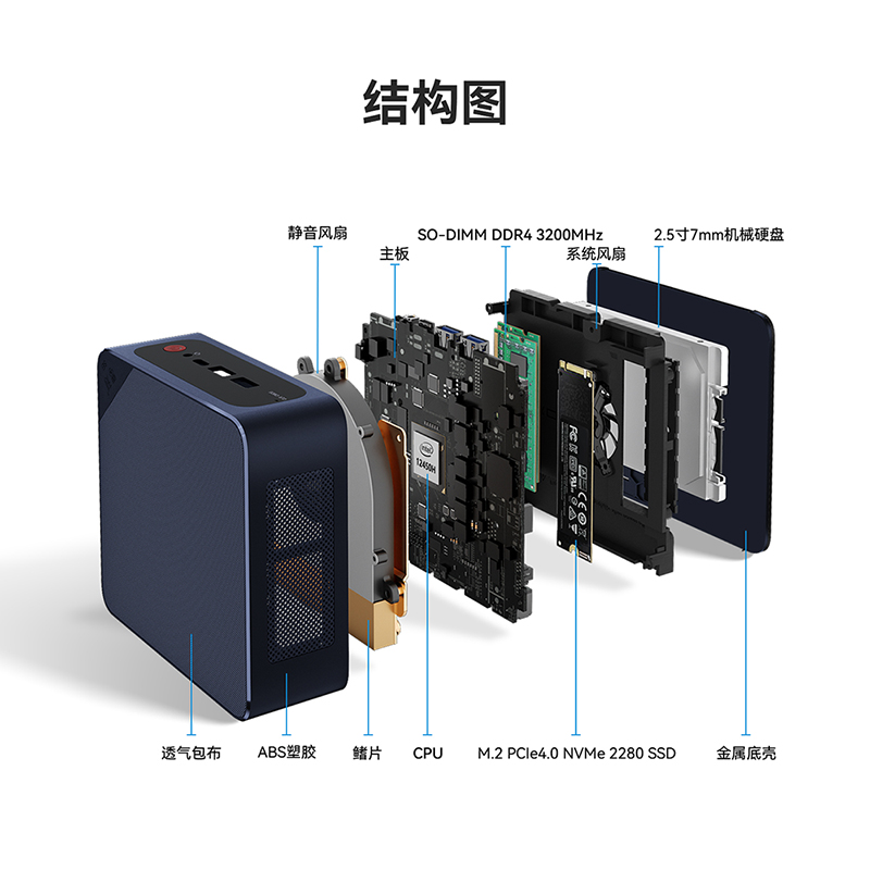 「办公神器」零刻 SEi12 12450H 12代酷睿i5 8核高性能迷你电脑主机4K60Hz - 图2