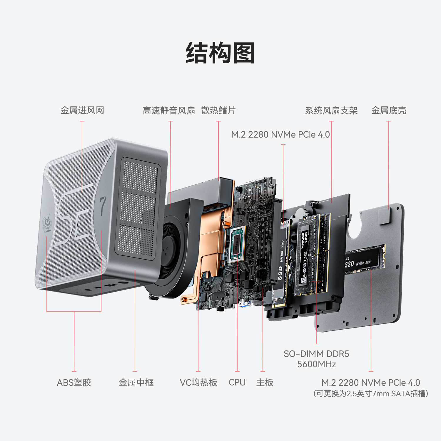 「精益求精」零刻SER7 7840HS 高性能AMD锐龙7 8核16线程 游戏办公设计mini电脑主机 AMD迷你主机,淘宝优惠券,粉丝福利购,淘宝优惠卷