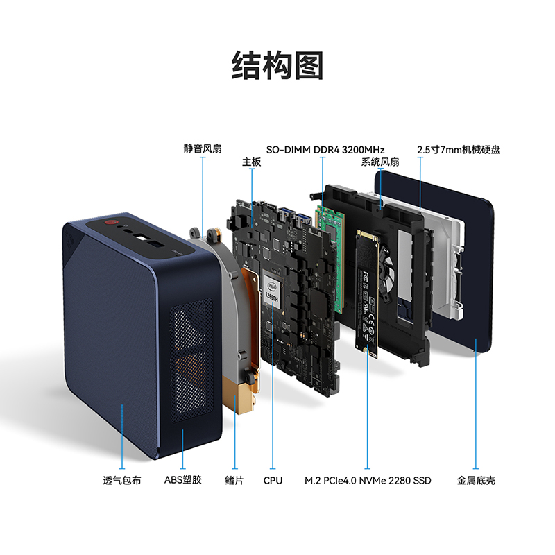 「稳」零刻 SEi12 12650H 12代酷睿i7 10核16线程迷你电脑主机 - 图2