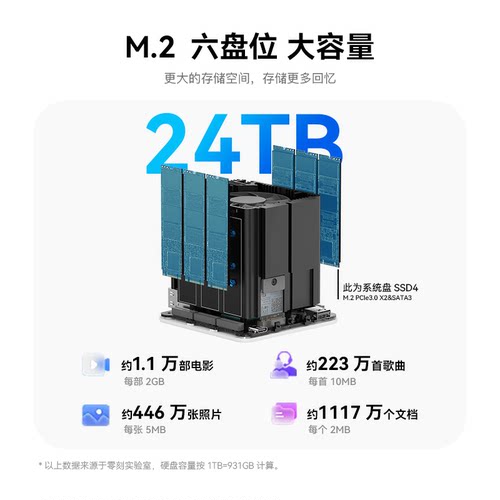 「多重玩法」零刻ME mini 英特尔N200 六盘位全闪nas网络存储器超静音私有云家庭存储双2.5G软路由迷你主机 - 图2