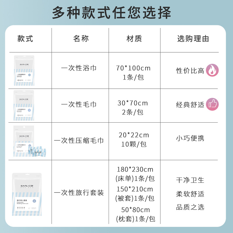 【50包】三利一次性浴巾单独包装旅行便携加厚干酒店出差毛巾 - 图1