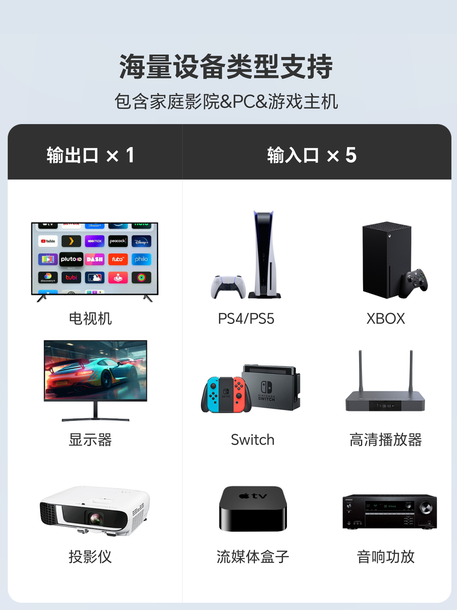 BESTJOY hdmi2.1四进一出矩阵切换器分配器8K电视4路全CEC遥控器-图2