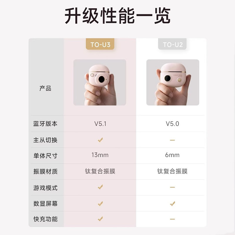 漫步者TO-U3真无线蓝牙耳机入耳式运动新款通话降噪复古男女tou3,淘宝优惠券,粉丝福利购,淘宝优惠卷