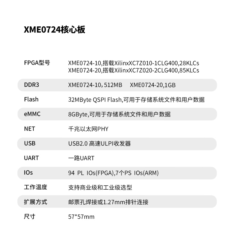 微相 XILINX FPGA 核心板开发板 ZYNQ ARM 7010 7020 XME0724 - 图1