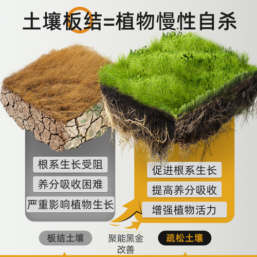 花肥谷聚能黑金水溶肥花卉绿植多肉蔬菜活土通用有机复合水溶肥料 - 图1