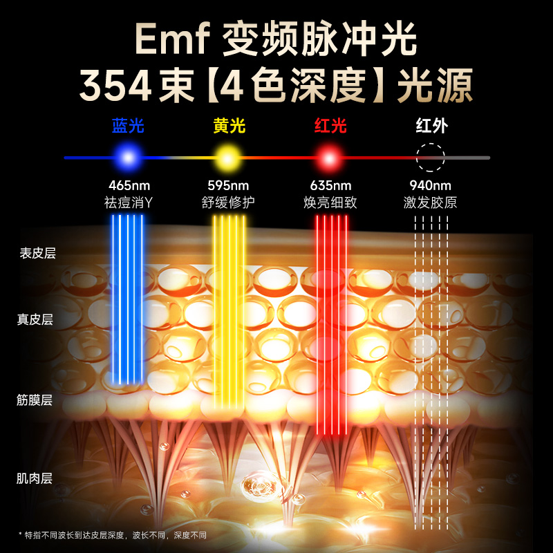 POZA黄金面罩超光子嫩肤祛痘家用嫩肤脸部大排灯美容仪红蓝光 - 图0