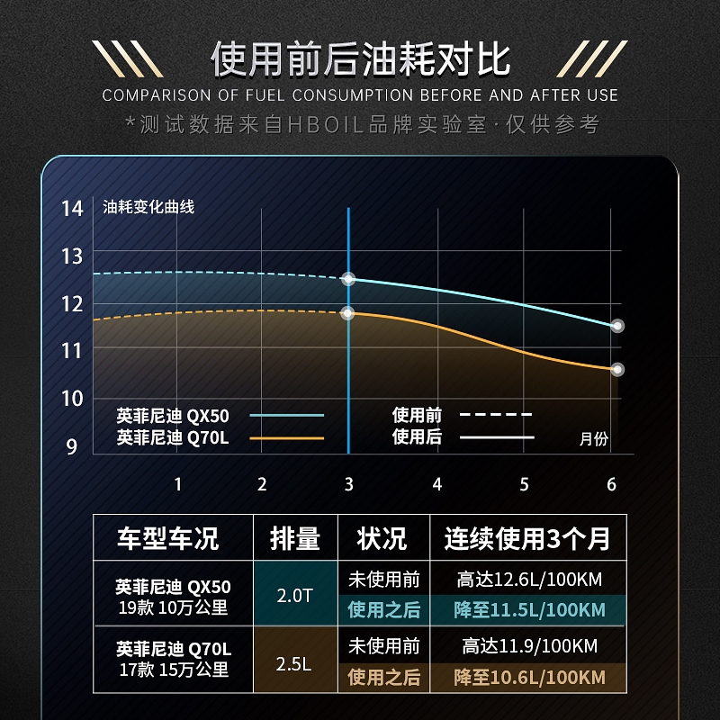 德国HB专用于英菲尼迪QX50/EX/Q70/QX60汽油添加剂燃油宝清除积碳-图2