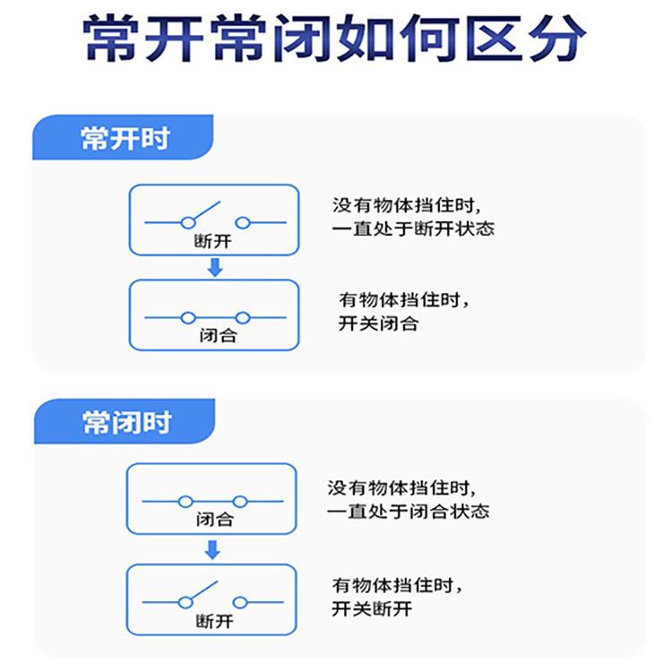 远距离霍尔传感器SJM12-60P1磁性接近开关直流三线PNP常开12V 24V - 图1