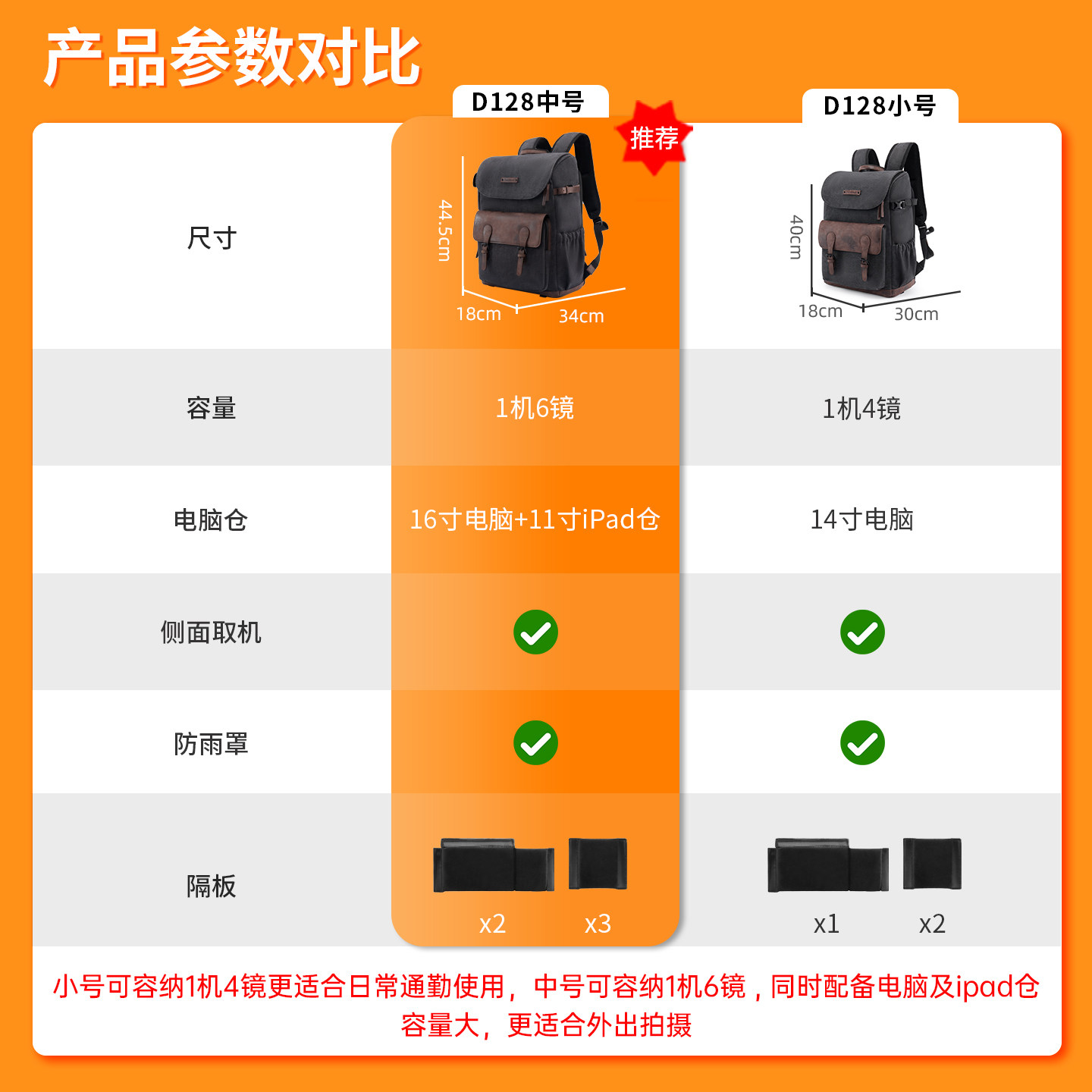 Cwatcun香港卡登复古双肩相机包单反镜头收纳户外摄影包适用于索尼佳能尼康富士,淘宝优惠券,粉丝福利购,淘宝优惠卷