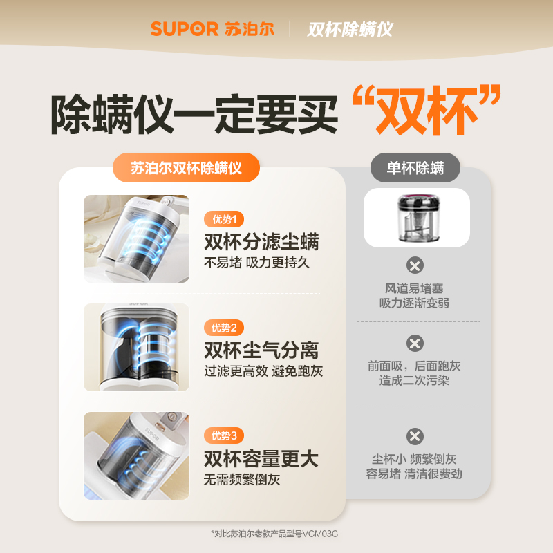 苏泊尔除螨仪家用大吸力小型紫外线杀菌机除螨机吸尘机床上吸尘器