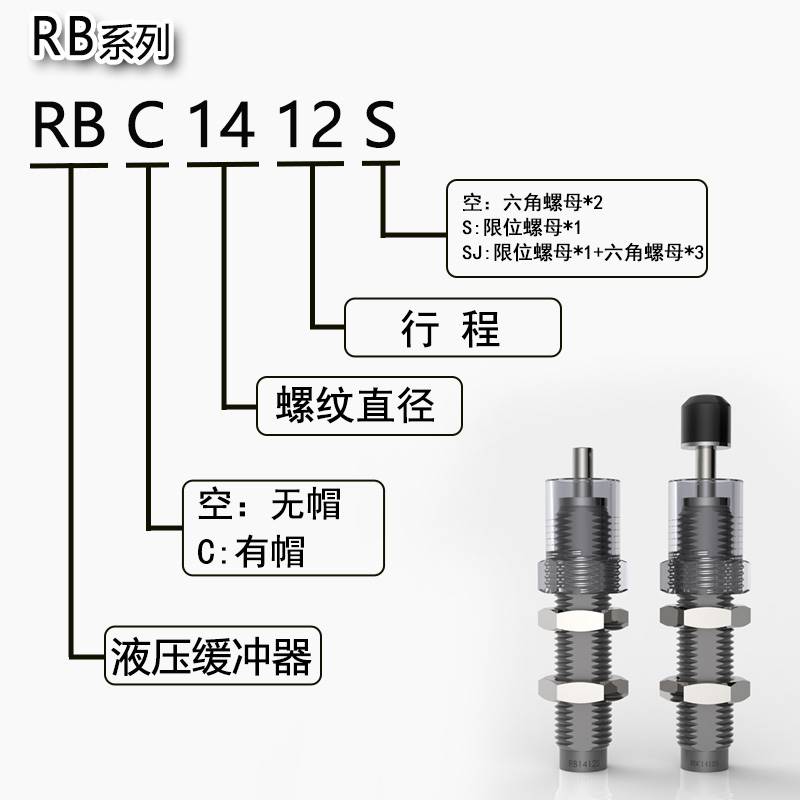 SMC液压缓冲器RBC/RB0604S/0806S/1007S/1411S/1412S/2015S/2725S-图3