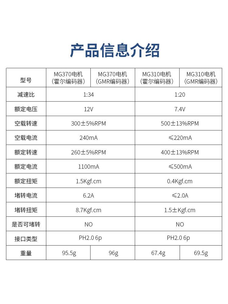 轮趣科技MG310直流减速电机带AB相500线高精度GMR编码器MG370-图2