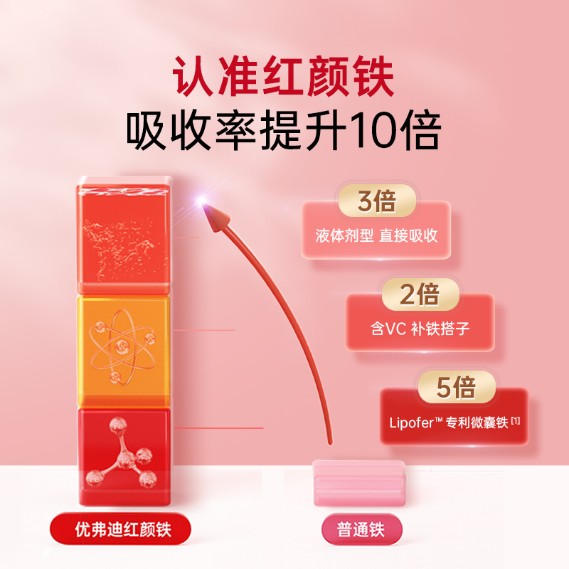 优弗迪红颜铁口服液女性补铁剂孕妇哺乳期贫血补气血0腥好喝