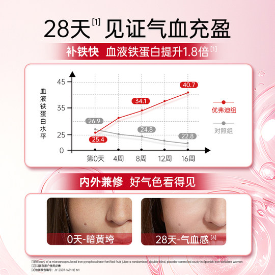 Eufody Hongyan Добавка железа для беременных женщин, кормящих грудью, для пополнения Ци и Крови