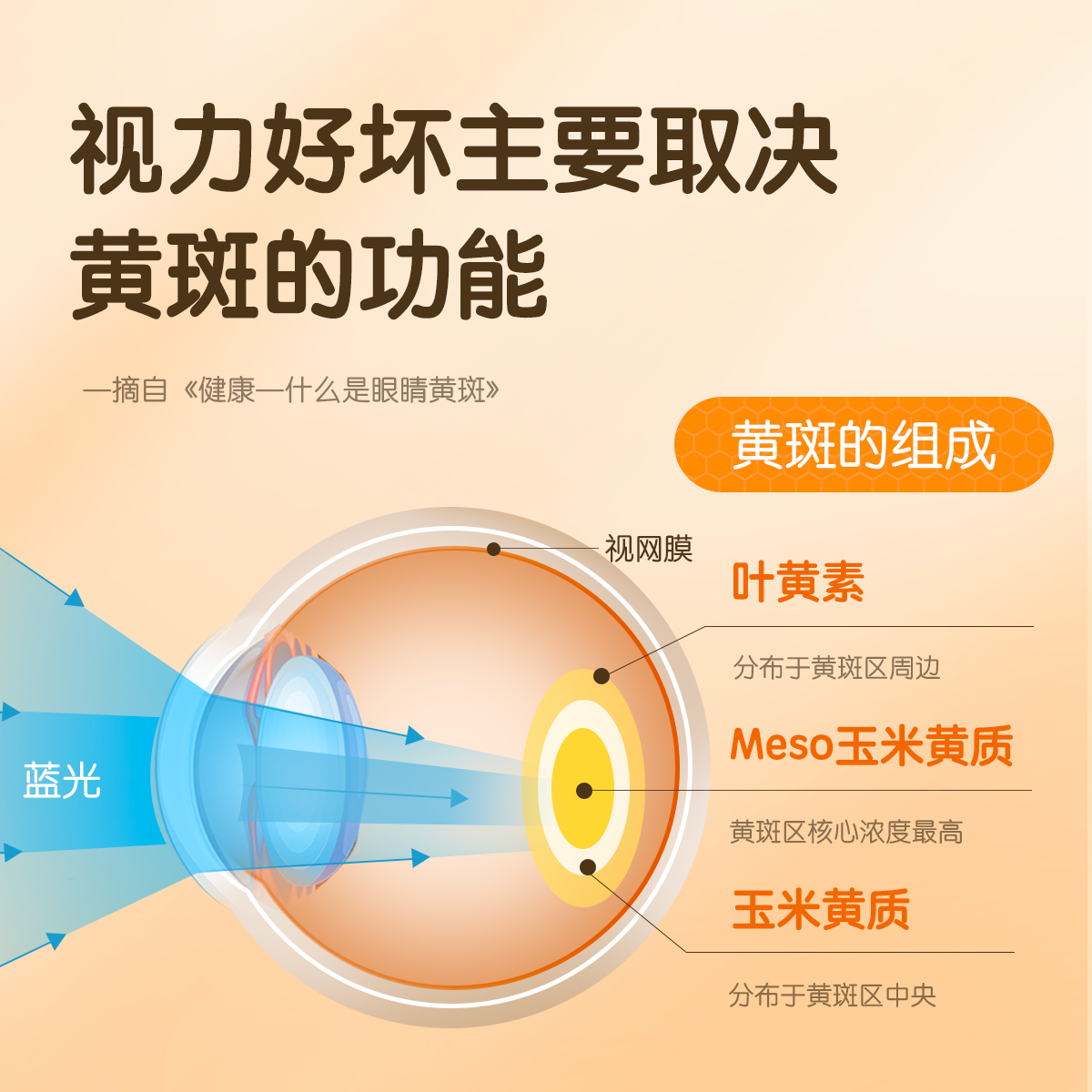 【主播推荐】优弗迪儿童专利叶黄素护眼软糖锌宝宝青少年蓝光近视