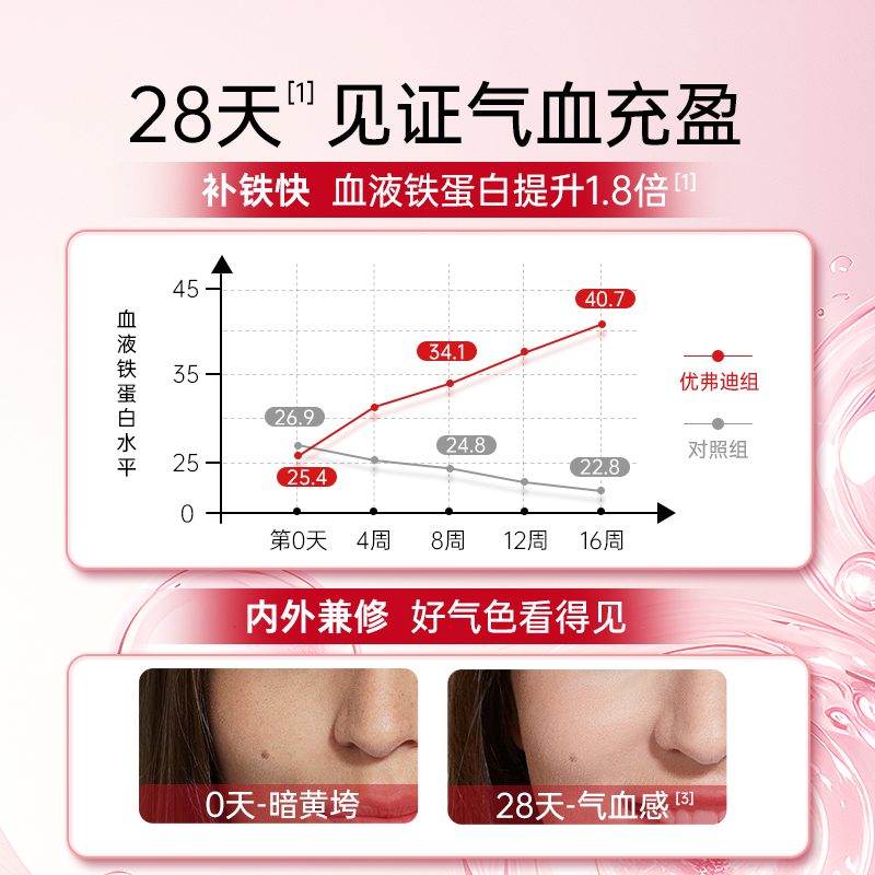 【主播推荐】优弗迪红颜铁口服液女性补铁剂孕妇哺乳贫血补气血饮