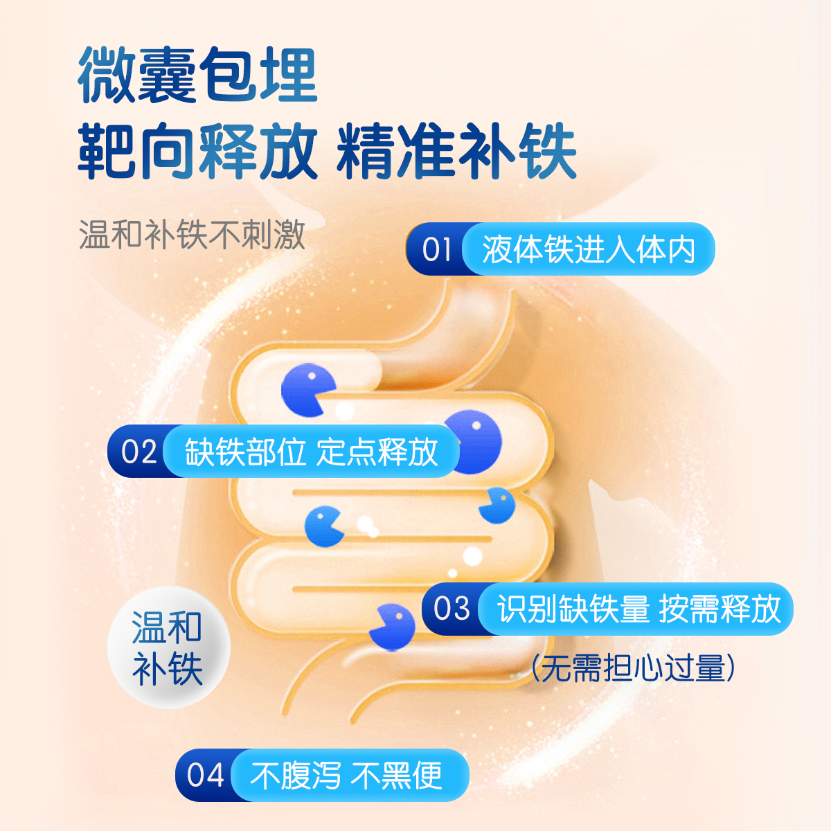 【小田研究社】1.0优弗迪红颜铁补铁女性补气养血铁剂孕妇铁元素