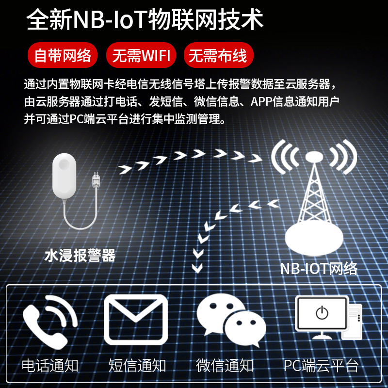 美安 NB-IoT物联网水浸报警器漏水满水位感应器厨房厕所鱼缸溢水-图0