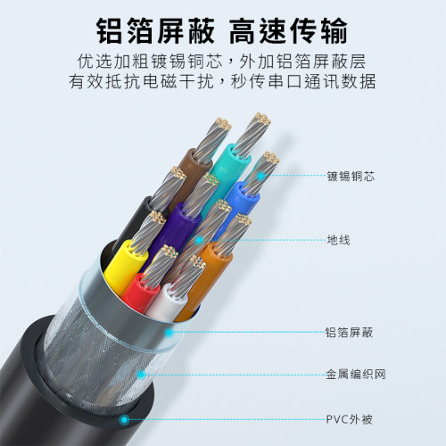 多普瑞 DB9串口线 9针串口线RS232RS485RS422com口直连交叉 can线 - 图2