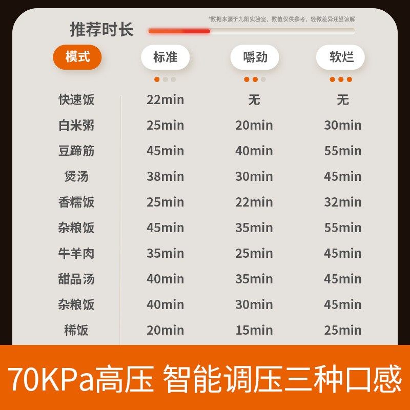  九阳中式厨房电压力锅