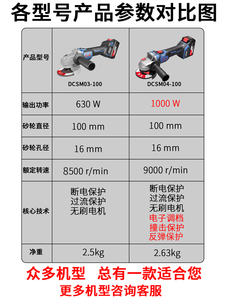 东成锂电角磨机DCSM04-100充电式磨光机切割机东城电动打磨机20V