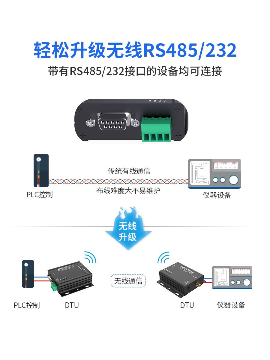 DTU无线数传电台485无线通讯收发LORA模块扩频8000米SX1278更稳定 - 图0