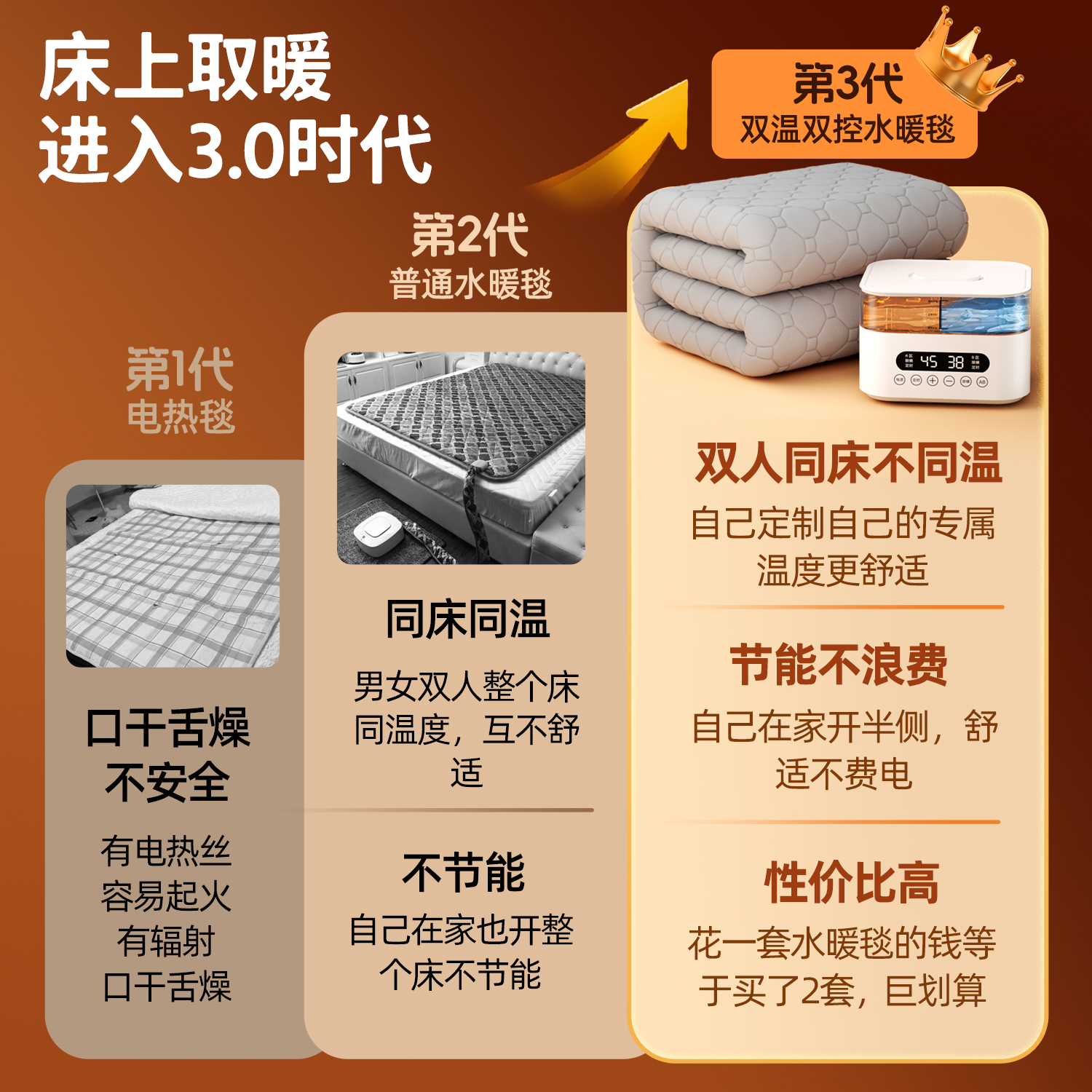 新款2025双温双控水暖电热毯双人水循环水加热炕床毯垫电褥子 - 图3