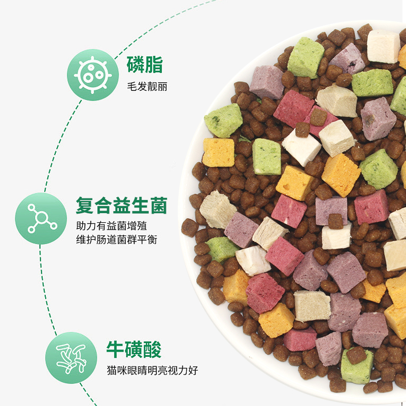 蓝猫猫粮冻干无谷全阶段5斤10kg大包鸡肉增肥发腮冻干幼猫增肥 - 图0