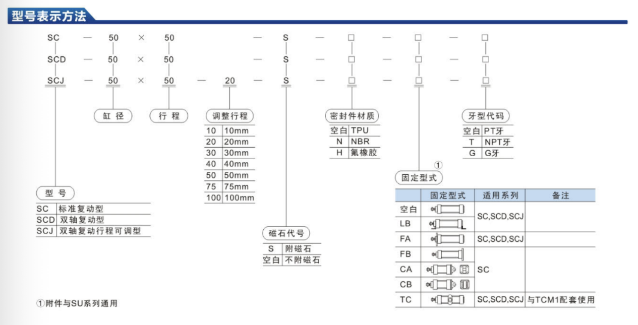 威扬气动 SC标准气缸大推力SC32/40/50/60X25-1000-S非标定制带磁,淘宝优惠券,粉丝福利购,淘宝优惠卷