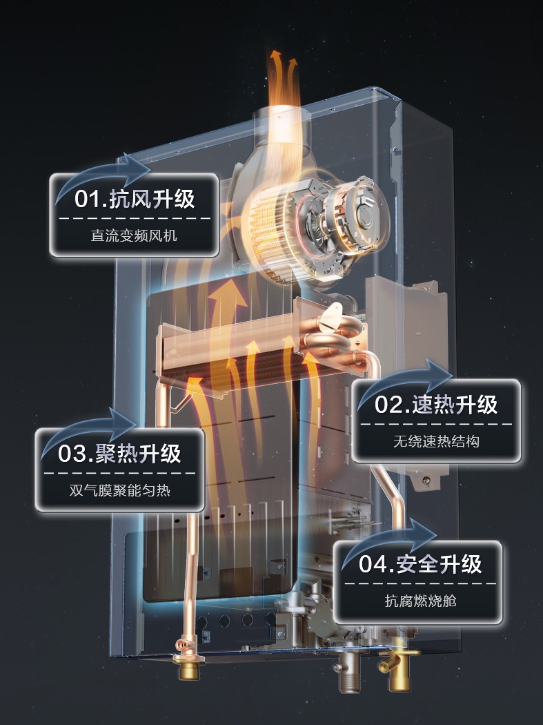 美的16升燃气热水器家用水伺服天然气变频恒温变升强排式13升KS2 - 图0