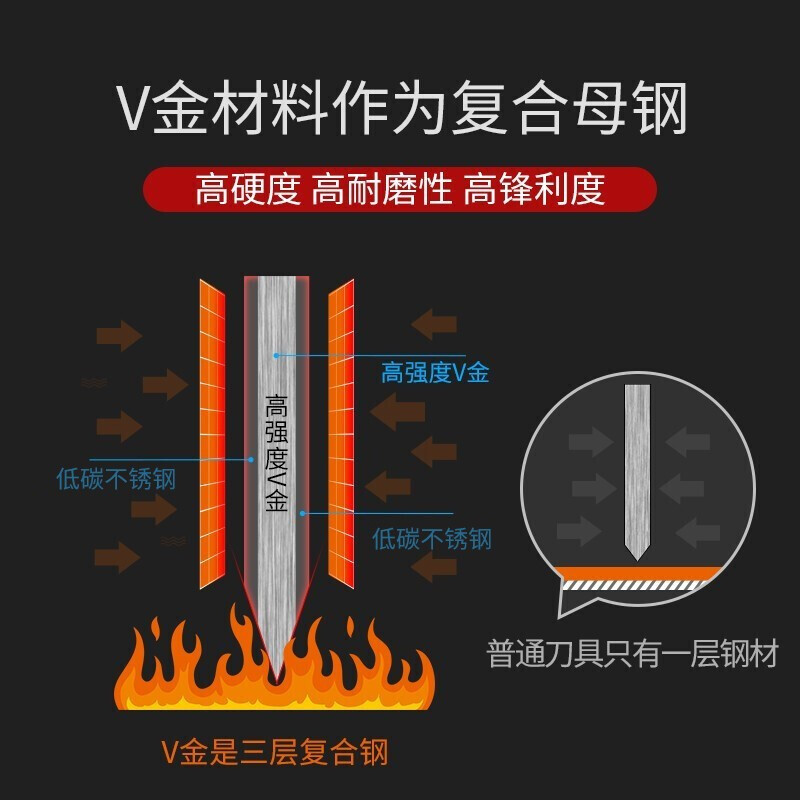 十八子作菜刀V金进口钢材不锈钢家用切菜切肉厨房锋利官方正品-图0