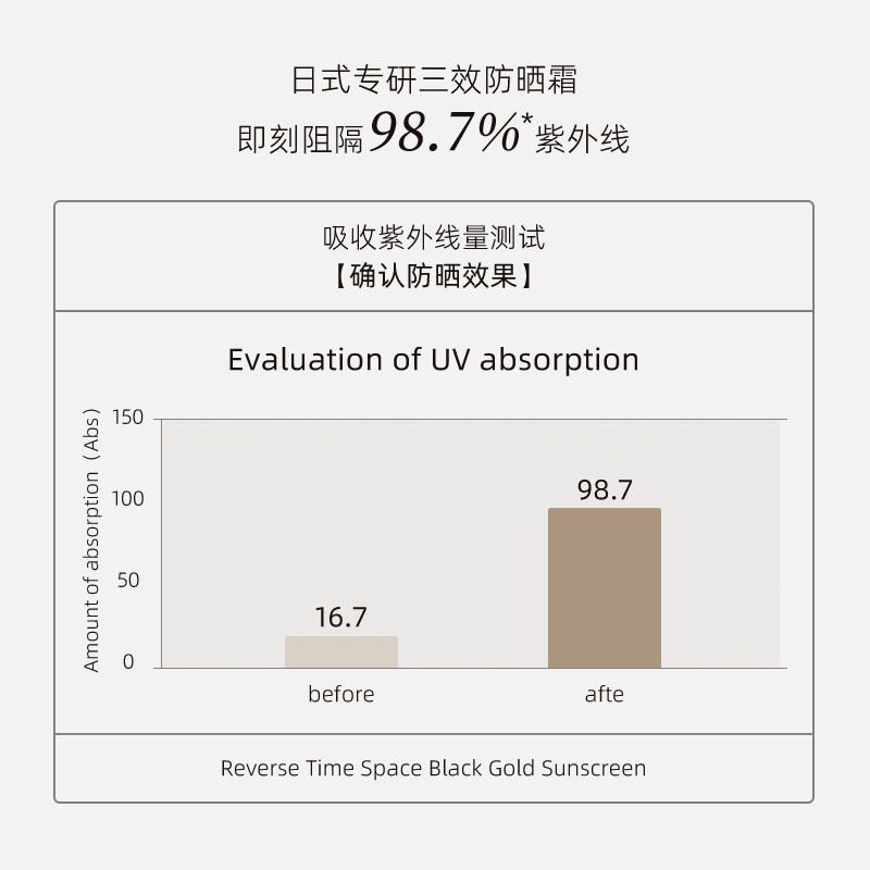 小黑伞防晒霜防紫外线SPF50+pa+++清爽隔离防晒妆前乳三合一I