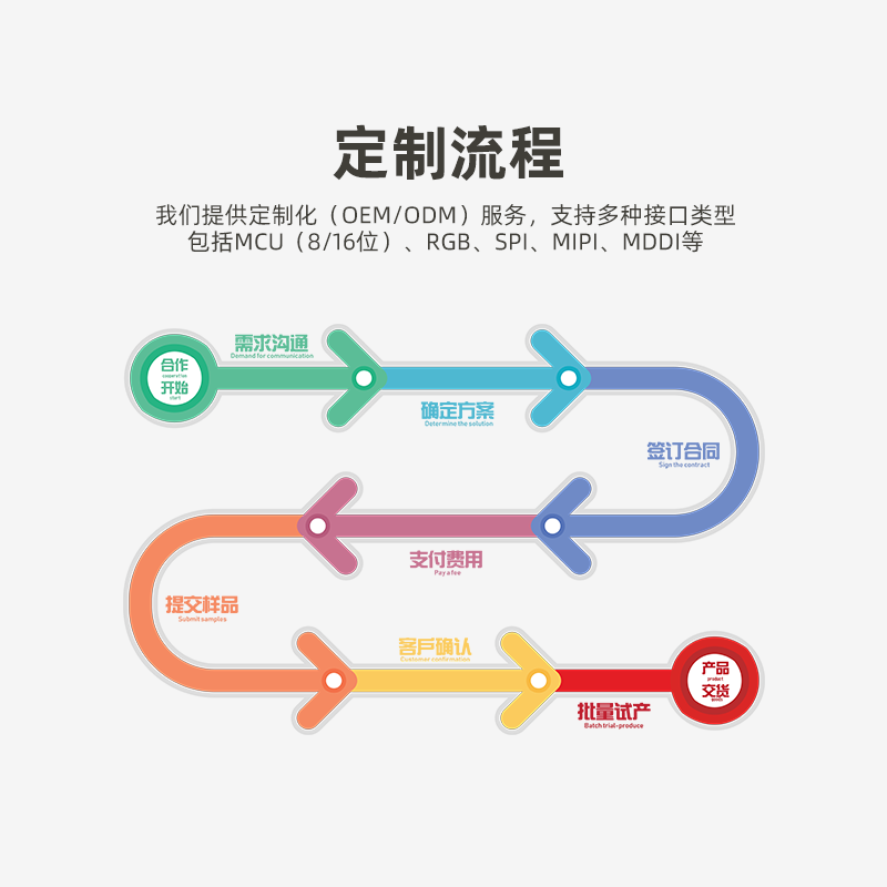 2.8寸TFTIPS液晶屏SPI串口屏240*320 4线IO驱动ST7789V 40PIN插接 - 图1