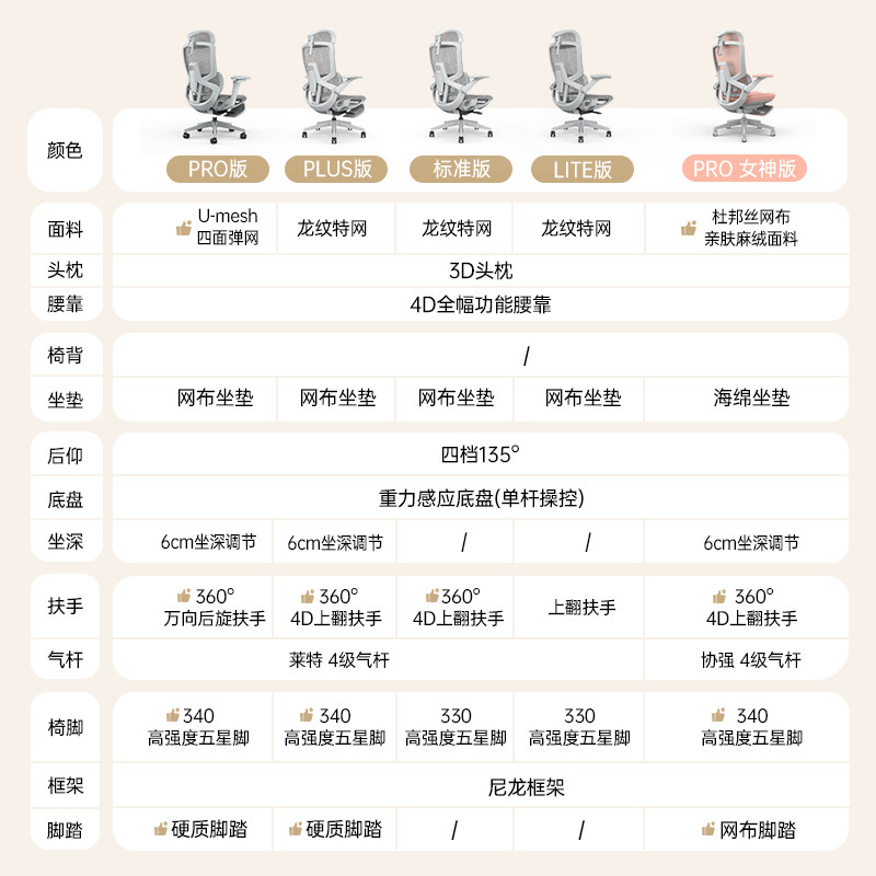 乐瓦ENOVA智慧家护腰人体工学椅久坐宿舍舒适电脑办公座椅电竞椅,淘宝优惠券,粉丝福利购,淘宝优惠卷
