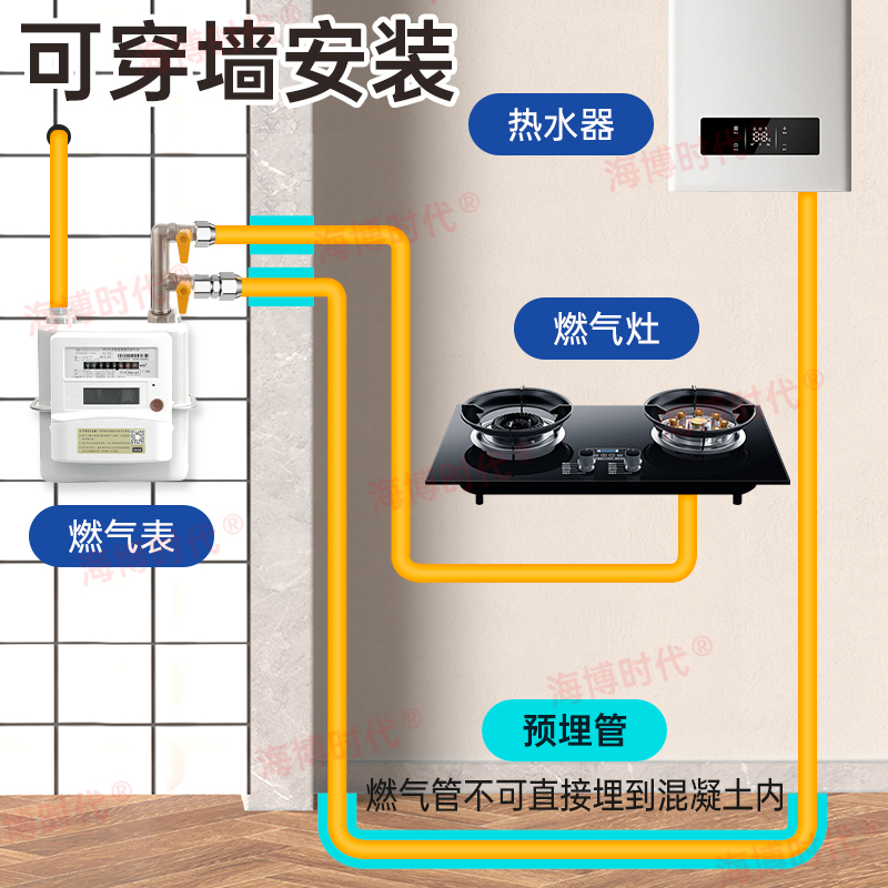 304不锈钢天然气燃气管不锈钢波纹灶管道家用防爆煤气管金属软管 - 图2