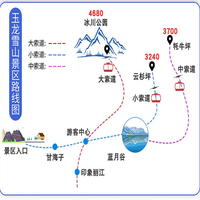 云南丽江玉龙雪山一日游纯玩精品赠送氧气防寒服