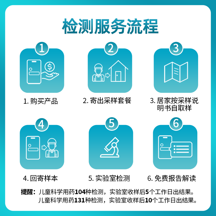 小黄盒都安全儿童用药基因检测104/131种多动症自闭临床用药指导 - 图3