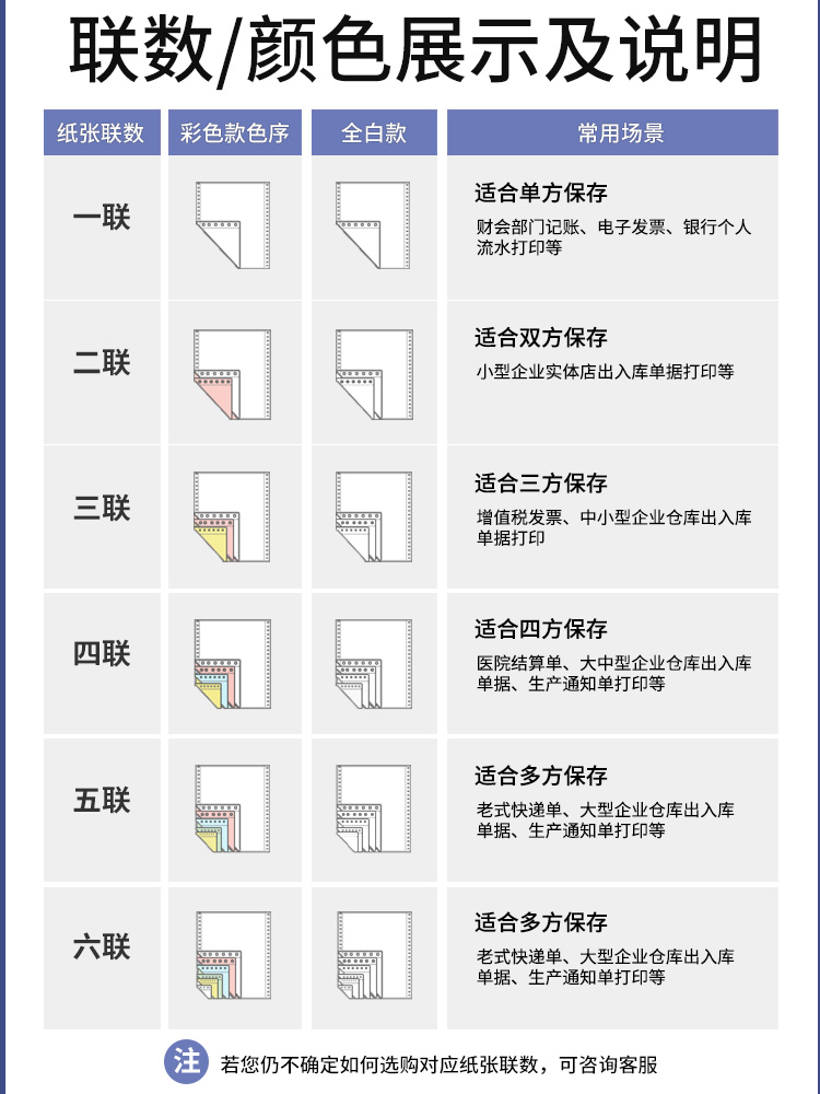 东林针式电脑打印纸三联二等分二联三等分四五六联1000页10箱装 - 图3