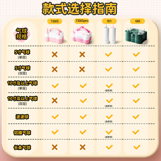 Electric balloon inflator can inflate double-layer balloons