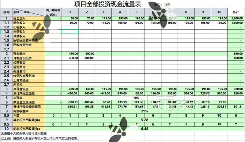 项目全部流量表财务净现值内部收益率投资期自动计算Excel表