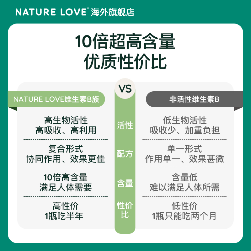 德国NatureLove进口高活性复合维生素B族胶囊8种VB甲钴胺营养神经-图1