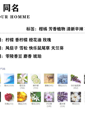正品香水经典同名男士心动地中海云淡风轻晶钻黑水晶2ml香水小样