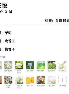 正品香水翡翠绚丽栀子花罪爱男气味记忆花悦绿意女士中性香水小样