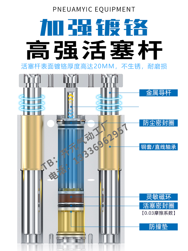 MGPM三轴三杆带导杆气缸12-16-20-25/32/40/50/63-30-75-100-125Z - 图2